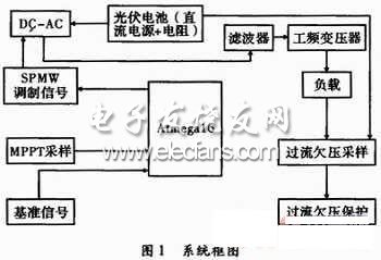 光伏并网发电模拟装置研制,第2张