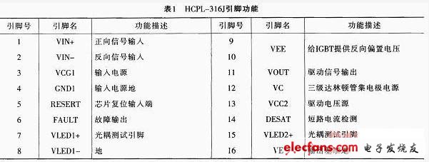 光耦HCPL-316J的应用,第4张