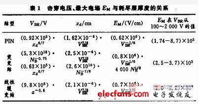 大功率VDMOS(200V)的设计研究,第2张