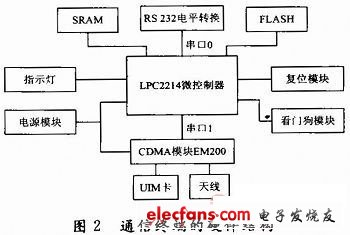 EM200在分布式探测站组网通信的应用,第3张