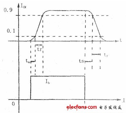 开关电源双极性开关管的选择,第2张