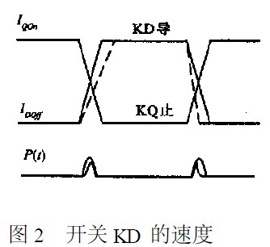 详解PWM开关稳压电源尖峰干扰,详解PWM开关稳压电源尖峰干扰,第3张