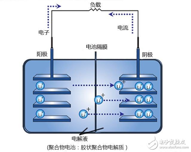 镁电池替代锂电池的不二选择？,镁电池替代锂电池的不二选择？,第2张