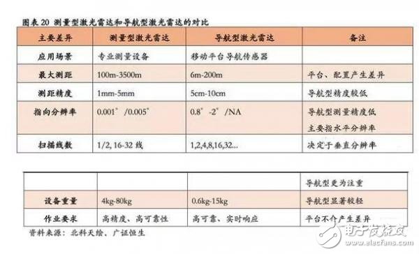 一文看懂智能驾驶核心激光雷达,一文看懂智能驾驶核心激光雷达,第2张