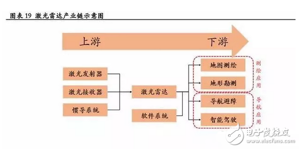 一文看懂智能驾驶核心激光雷达,一文看懂智能驾驶核心激光雷达,第3张