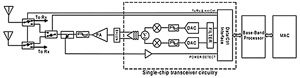 单芯片WiMAXCPE收发器在微蜂窝中的应用,发射信号链框图,第3张