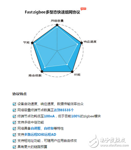 一文读懂AW516x zigbee如何自组网功能,一文读懂AW516x zigbee如何自组网功能,第2张