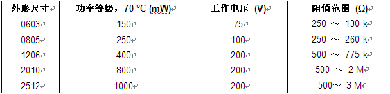 Vishay推出新款 PLTT精密高温薄膜片式电阻,第2张