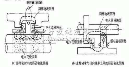 发电机组轴电流故障诊断,newmaker.com,第2张