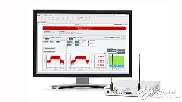 NI LabVIEW Communications LTE应用架构以及程序测试结果和分析,NI LabVIEW Communications LTE应用架构,第2张