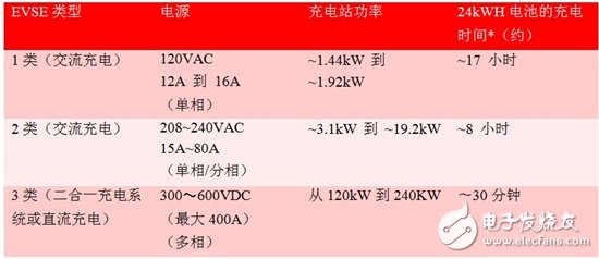 未来电动汽车充电站会变得更智能、快速、便捷,未来电动汽车充电站会变得更智能、快速、便捷,第2张