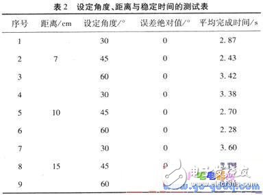 采用单片机的帆板角度控制系统的设计与实现,采用单片机的帆板角度控制系统的设计与实现,第14张