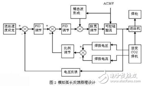 关于模拟弧长反馈新技术分析探讨介绍,关于模拟弧长反馈新技术分析探讨介绍,第3张