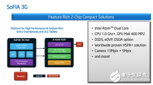 大联大品佳集团推出INTEL SoFIA SoC系列平台,大联大品佳集团推出INTEL SoFIA SoC系列平台,第5张