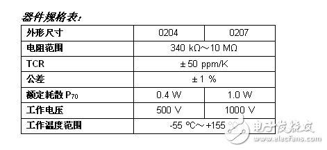 Vishay推出工作电压达1000V的专业薄膜MELF电阻,Vishay推出工作电压达1000V的专业薄膜MELF电阻,第2张