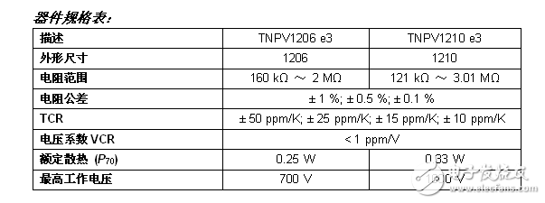 Vishay高压薄膜扁平片式电阻实现业内领先的精度,器件规格表,第2张