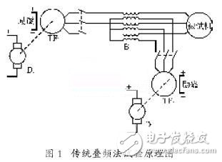 变频电源在异步电机叠频法温升试验中的应用,变频电源在异步电机叠频法温升试验中的应用,第2张