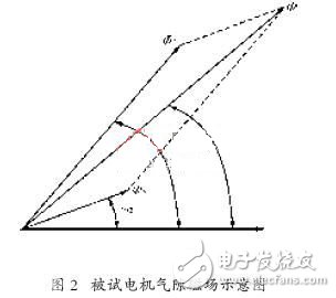 变频电源在异步电机叠频法温升试验中的应用,变频电源在异步电机叠频法温升试验中的应用,第3张