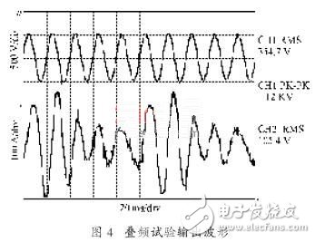 变频电源在异步电机叠频法温升试验中的应用,变频电源在异步电机叠频法温升试验中的应用,第7张