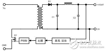 开关电源噪声的产生与抑制,开关电源噪声的产生与抑制,第2张