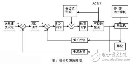 关于模拟弧长反馈新技术分析探讨介绍,关于模拟弧长反馈新技术分析探讨介绍,第2张