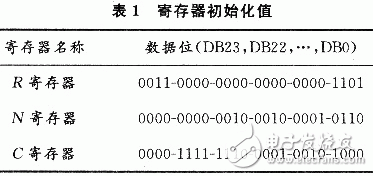 ADI公司的频率合成器ADF4360-4在GPS信号源设计中的典型应用介绍, 新型GPS信号源的设计方案,第7张