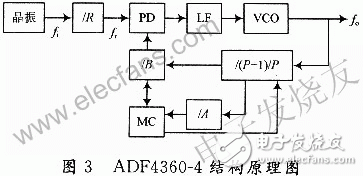 ADI公司的频率合成器ADF4360-4在GPS信号源设计中的典型应用介绍, 新型GPS信号源的设计方案,第4张