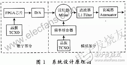 ADI公司的频率合成器ADF4360-4在GPS信号源设计中的典型应用介绍, 新型GPS信号源的设计方案,第2张