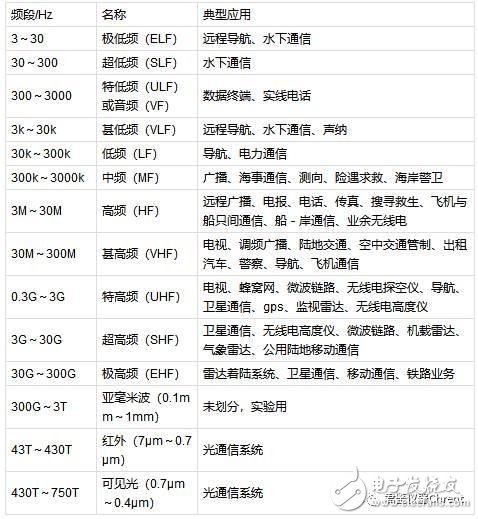 常见的信道特征和频带划分详解,640,第2张