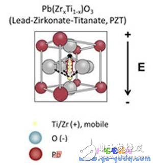 基于FRAM的MCU为低功耗应用提高稳定性,基于FRAM的MCU为低功耗应用提高稳定性,第2张