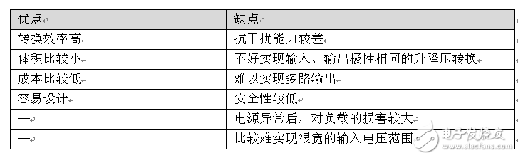 电源方案选择：隔离还是非隔离好？,电源方案选择：隔离还是非隔离好？,第4张