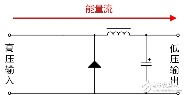 电源方案选择：隔离还是非隔离好？,电源方案选择：隔离还是非隔离好？,第7张