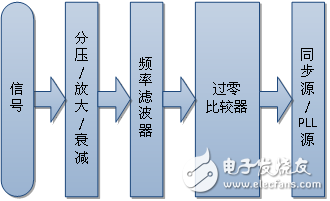 电子设计中的滤波器原理与应用,电子设计中的滤波器原理与应用,第3张