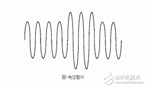 了解电压暂升功能，避免设备资产事故,了解电压暂升功能，避免设备资产事故,第2张