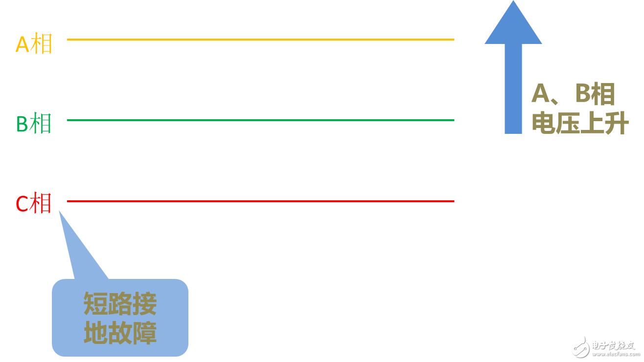 了解电压暂升功能，避免设备资产事故,了解电压暂升功能，避免设备资产事故,第3张