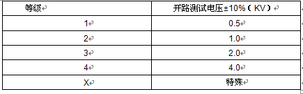 雷击浪涌抗扰度起因分析及应用范围,雷击浪涌抗扰度解析,第2张