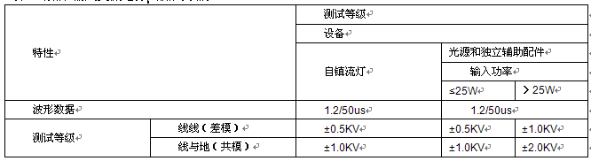 雷击浪涌抗扰度起因分析及应用范围,雷击浪涌抗扰度解析,第3张