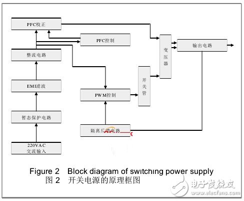 基于UC3842芯片的医用开关电源设计,基于UC3842芯片的医用开关电源设计,第3张