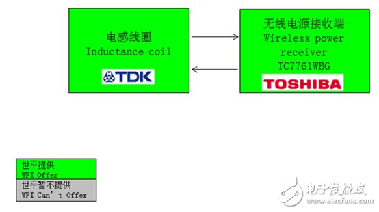 基于TI和Toshiba的无线充电解决方案,第6张