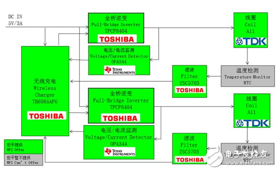 基于TI和Toshiba的无线充电解决方案,第5张