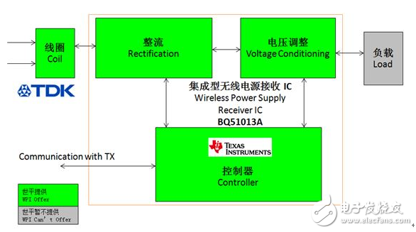 基于TI和Toshiba的无线充电解决方案,第4张