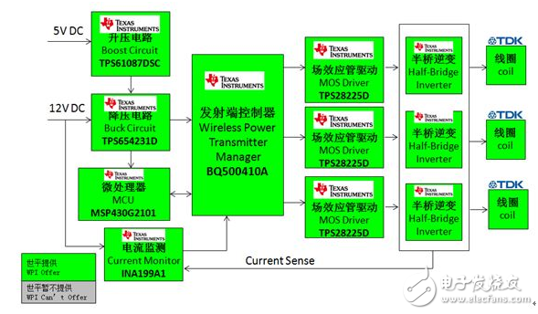 基于TI和Toshiba的无线充电解决方案,第3张