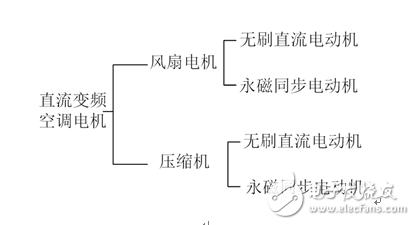 直流变频空调核心大揭秘！,直流变频空调核心大揭秘！,第3张