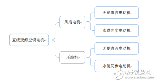 直流变频空调核心大揭秘！,直流变频空调核心大揭秘！,第5张