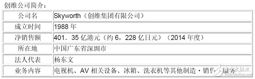 东芝白电牵手创维 强强联手布局中国市场,东芝白电牵手创维 强强联手布局中国市场,第2张