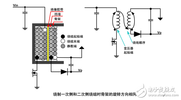 教你设计一款低噪声开关电源变压器,教你设计一款低噪声开关电源变压器,第2张