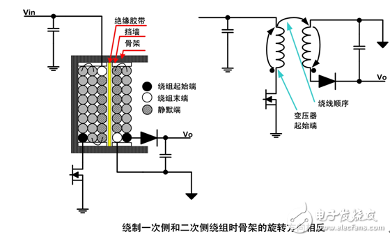 教你设计一款低噪声开关电源变压器,教你设计一款低噪声开关电源变压器,第3张