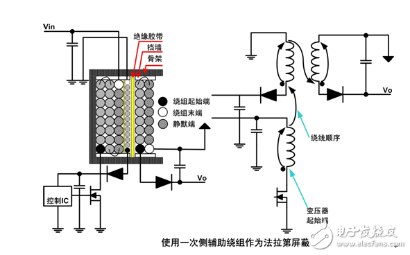 教你设计一款低噪声开关电源变压器,教你设计一款低噪声开关电源变压器,第4张