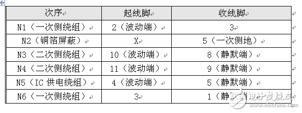 教你设计一款低噪声开关电源变压器,教你设计一款低噪声开关电源变压器,第5张