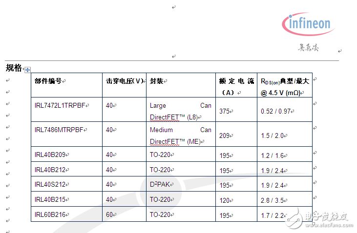 全新英飞凌功率MOSFET系列使电动工具更紧凑耐用,全新英飞凌功率MOSFET系列使电动工具更紧凑耐用,第2张